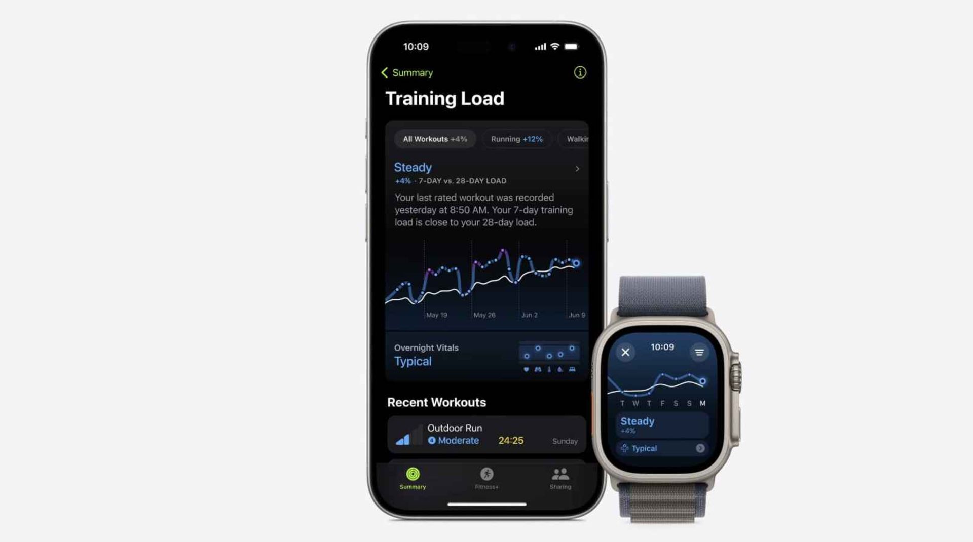 Training Load feature in watchOS 11