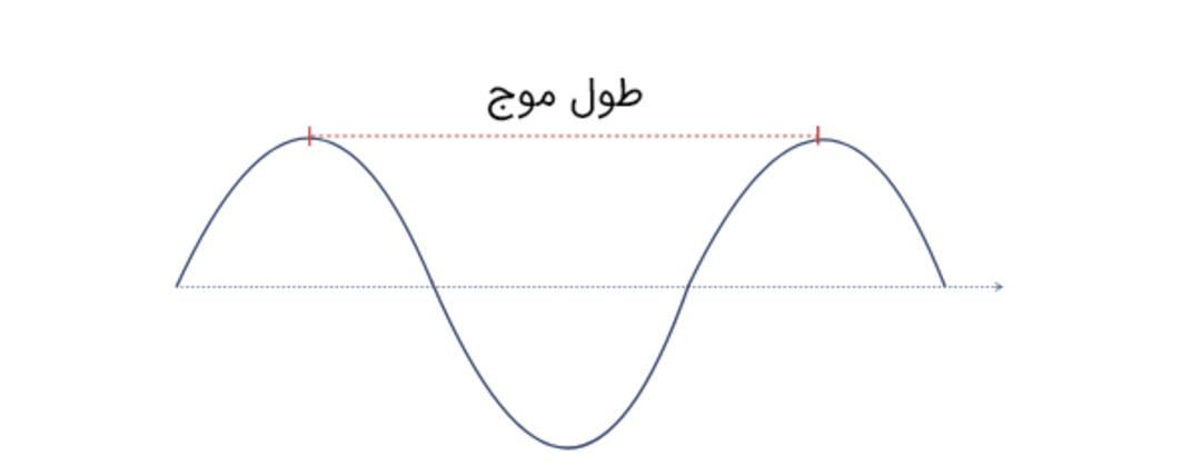 تعریف طول موج