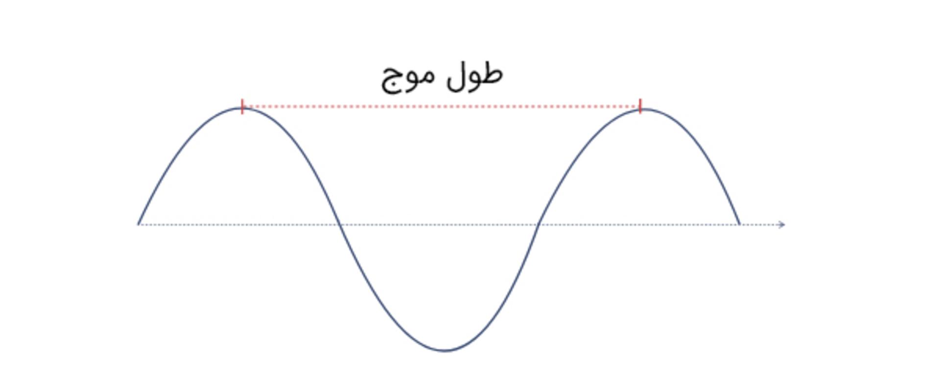 تعریف طول موج