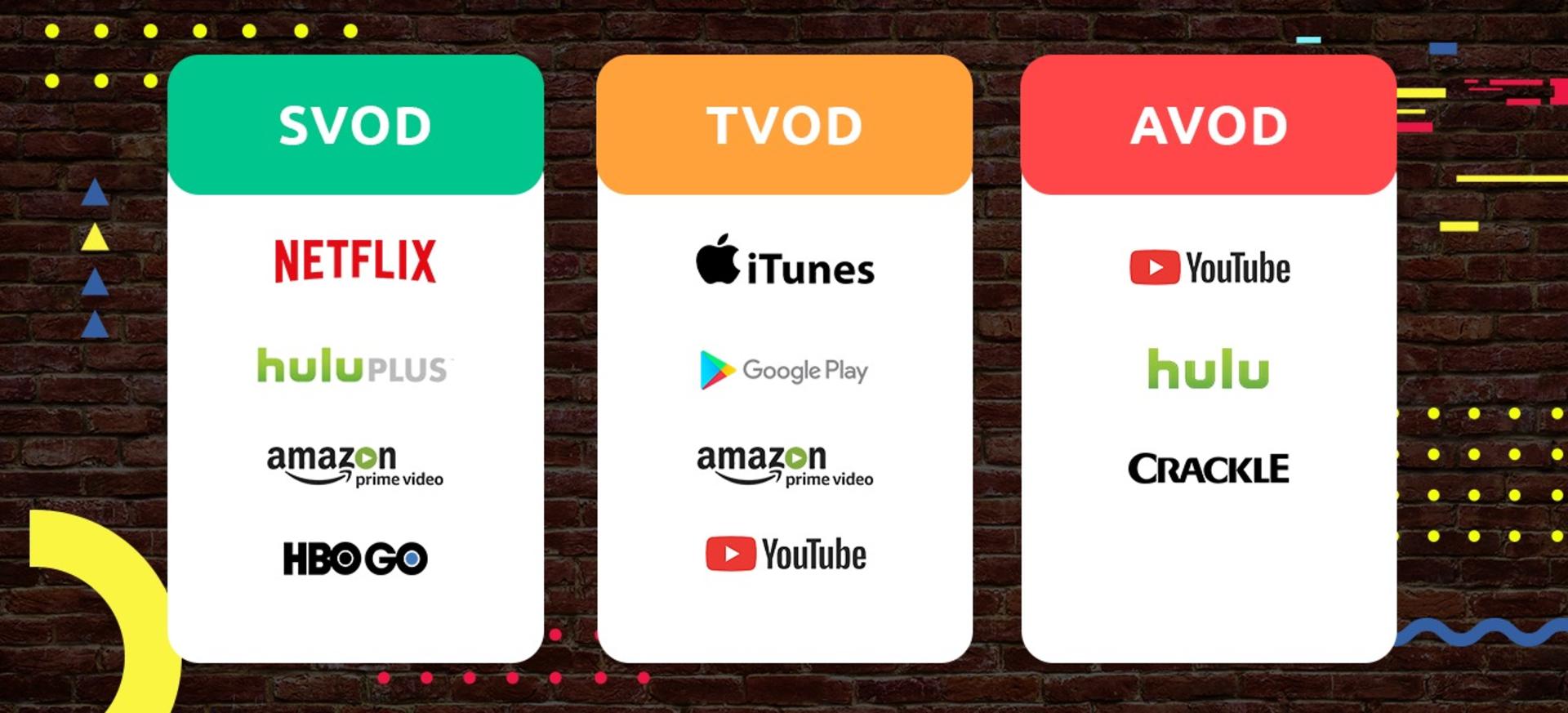 انواع VOD در دنیا