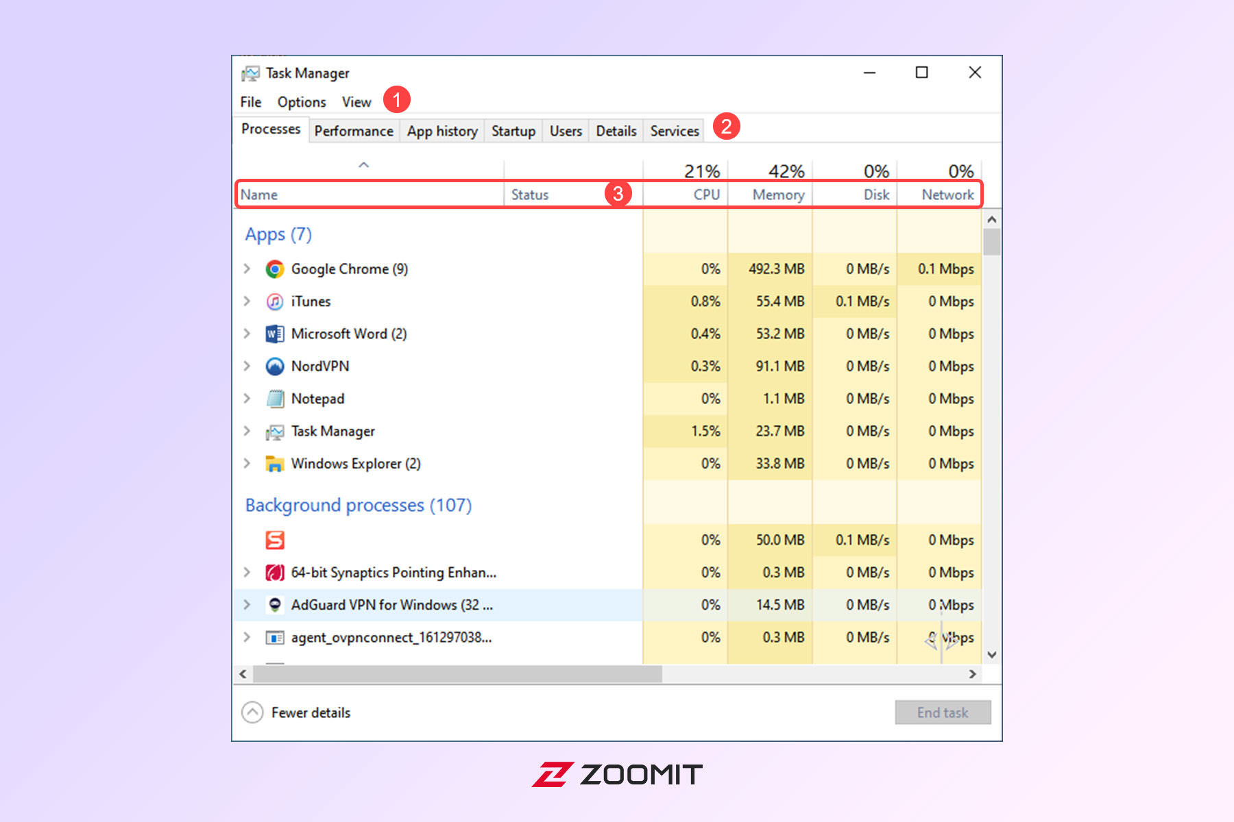 Comprehensive Training On Working With Windows Task Manager