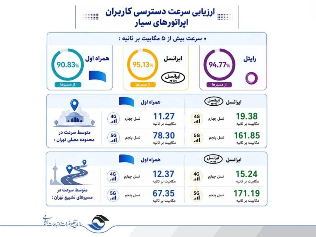 نمودار کیفیت اپراتورها در مراسم تشییع