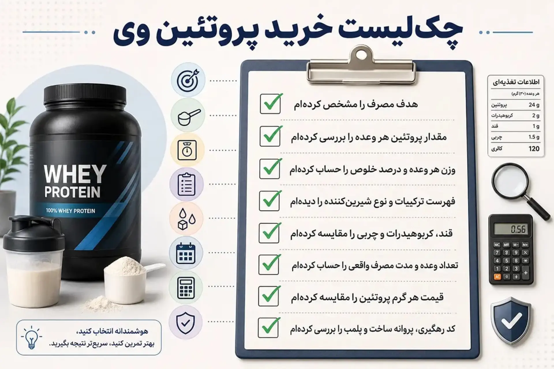 مکمل پروتئین وی (Whey Protein) در کنار یک چک‌لیست انتخاب و خرید
