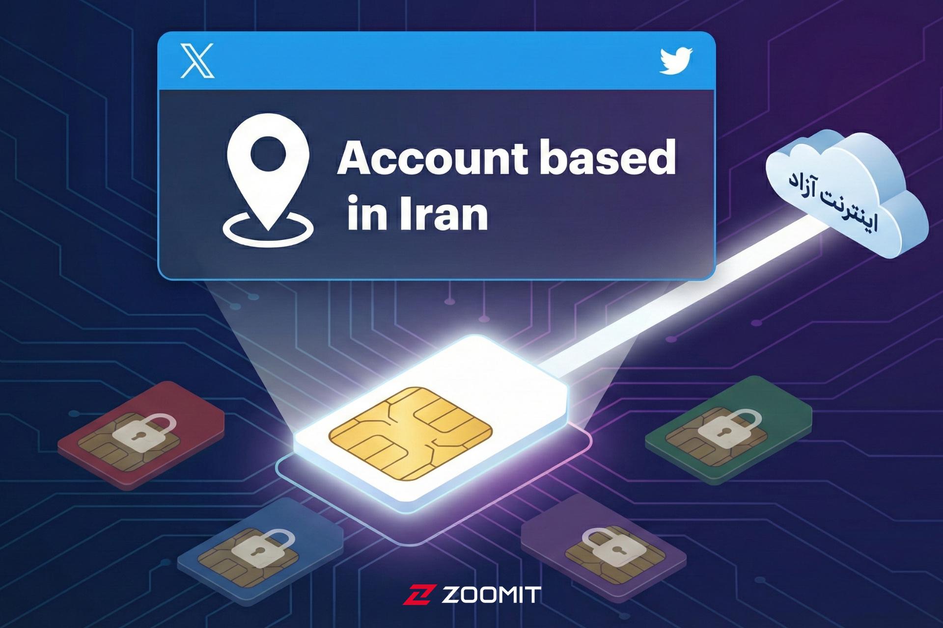 اینترنت سفید و سیم کارت سفید