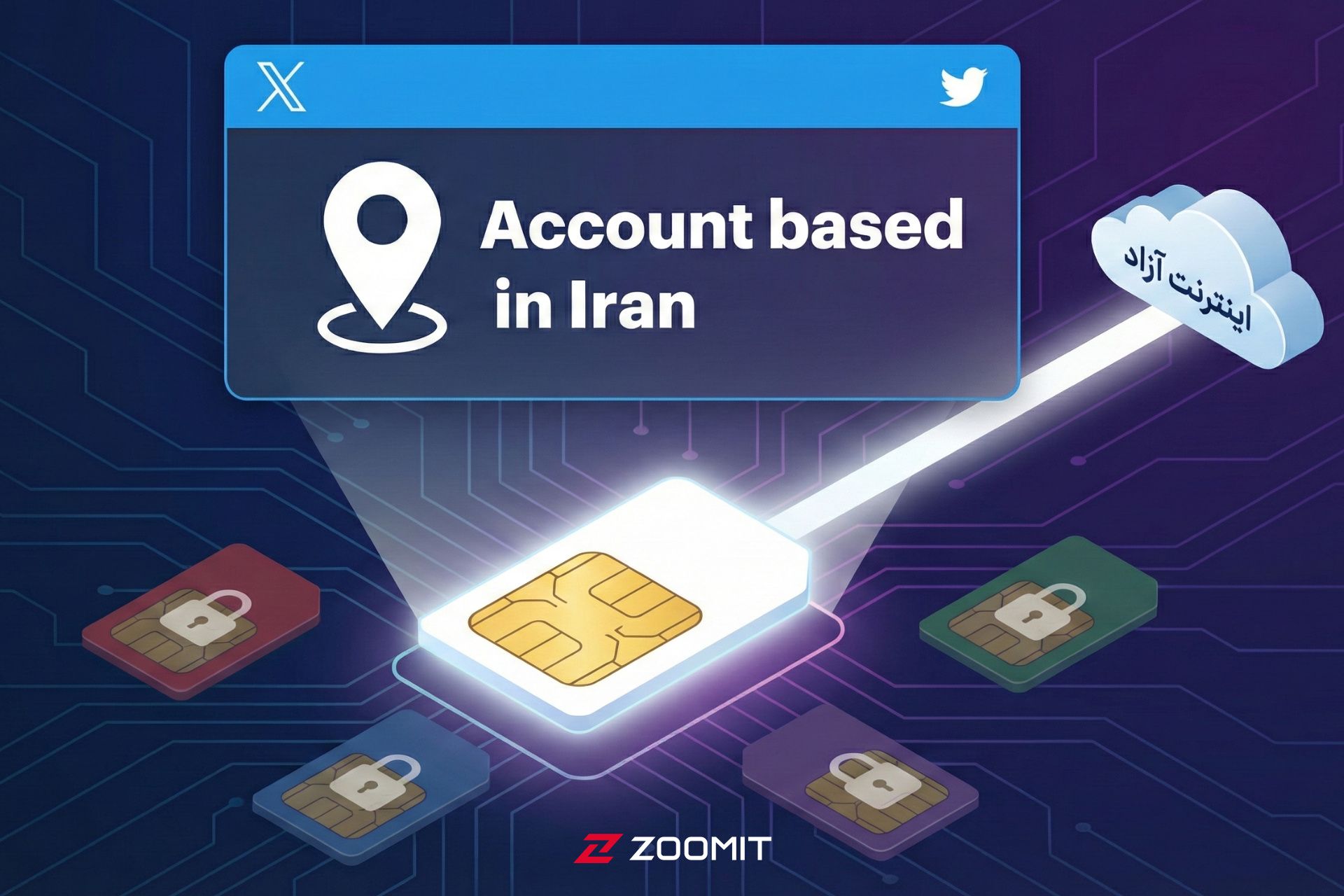 اینترنت سفید و سیم کارت سفید