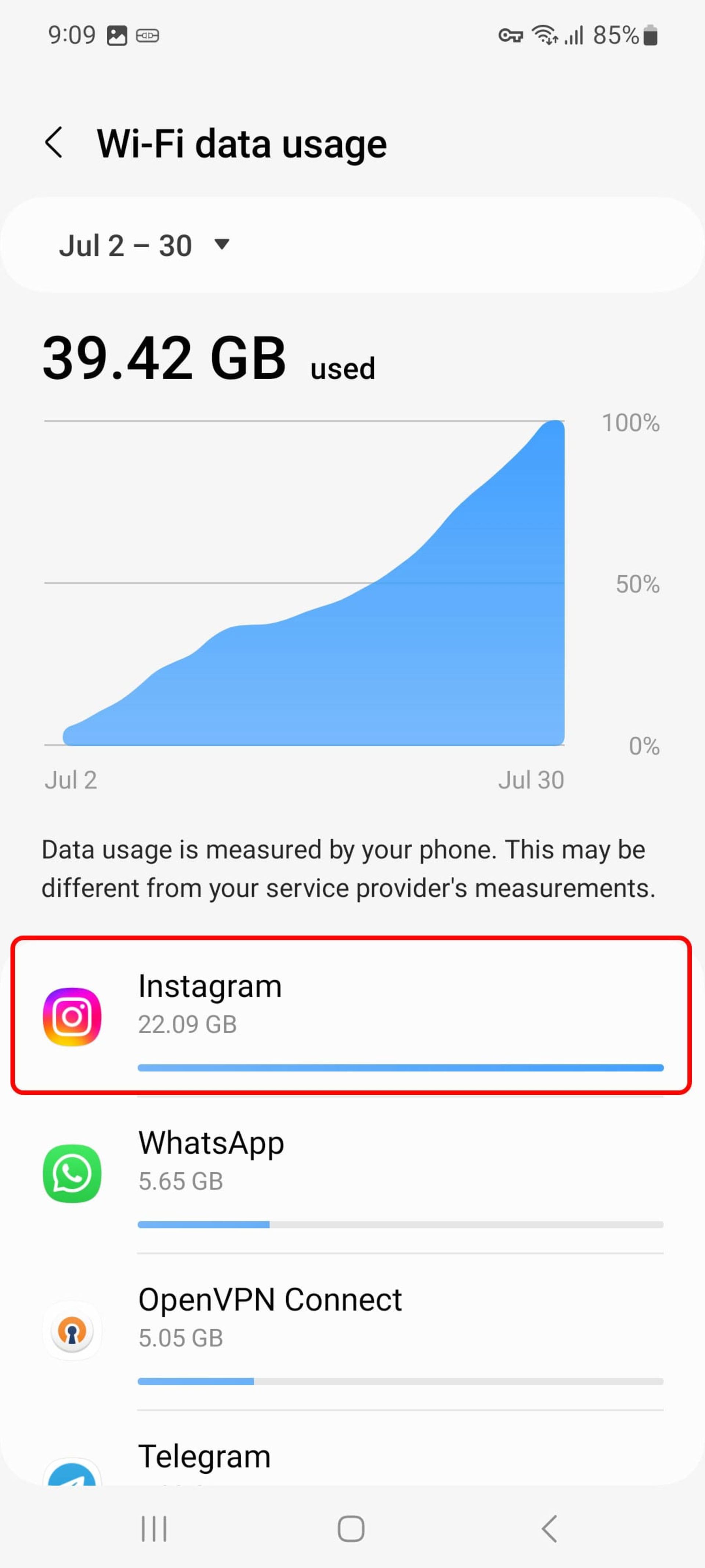 صفحه WiFi Data Usage گوشی سامسونگ برای مشاهده مقدار حجم مصرف اینترنت