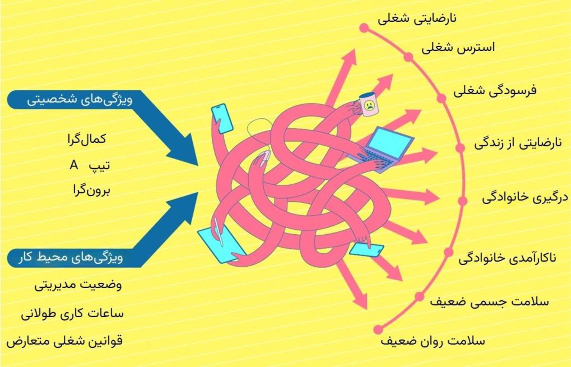 پیامدهای اعتیاد به کار