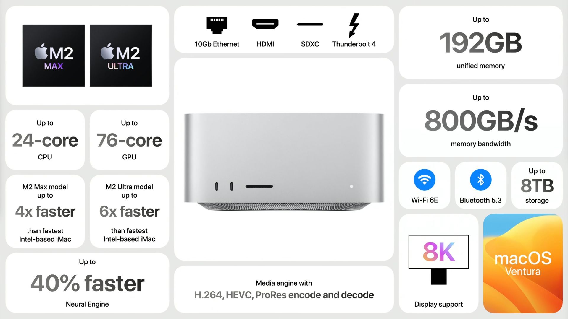 مک استودیو با تراشه M2 Ultra