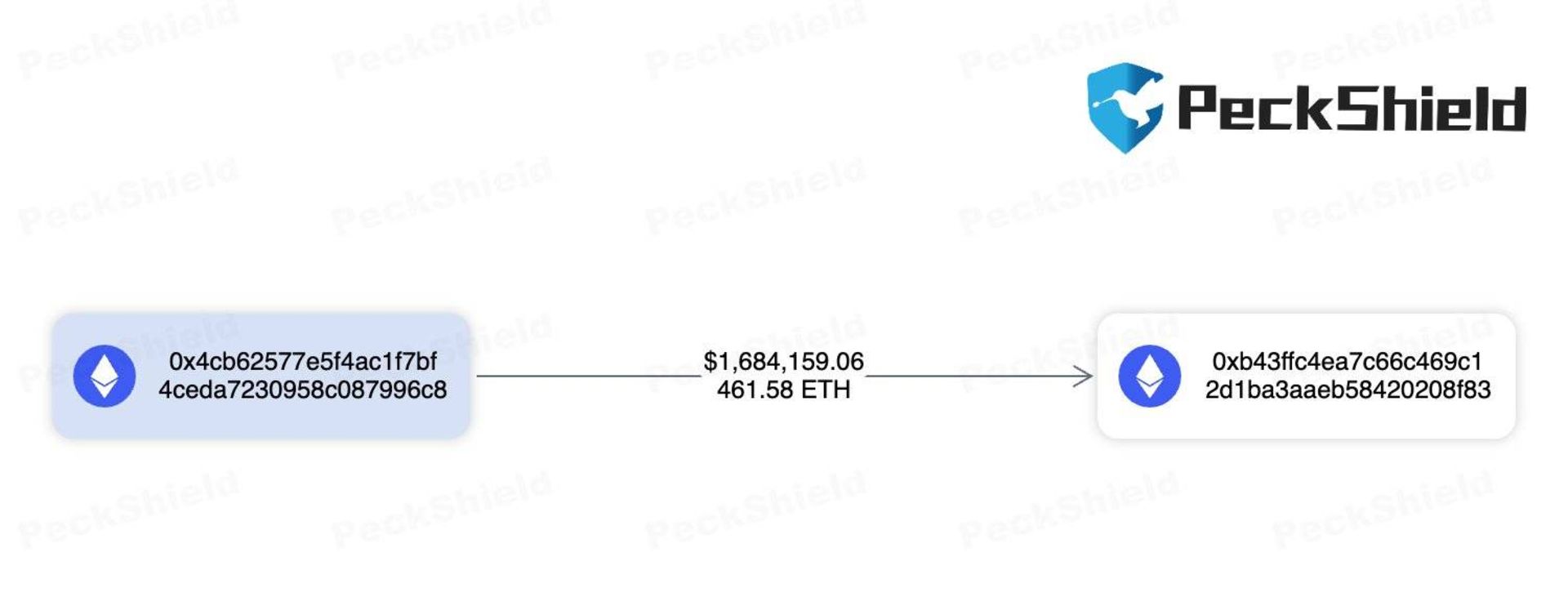 هک شدن صرافی XT و کیف پول هکر