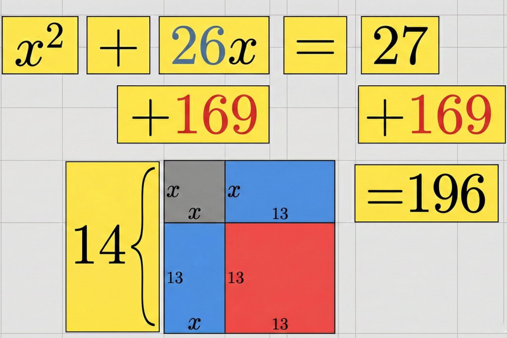 روش هندسی حل معادله درجه دو