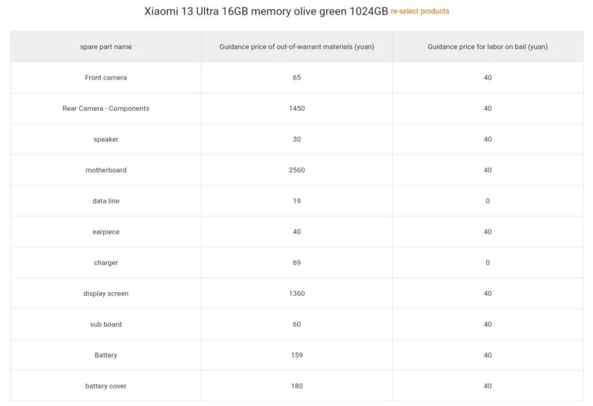 قیمت قطعات شیائومی ۱۳ اولترا