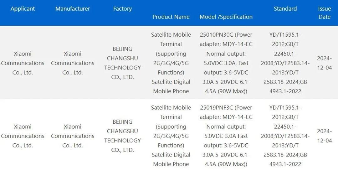 اطلاعات مربوط به شیائومی ۱۵ اولترا در دیتابیس 3C چین