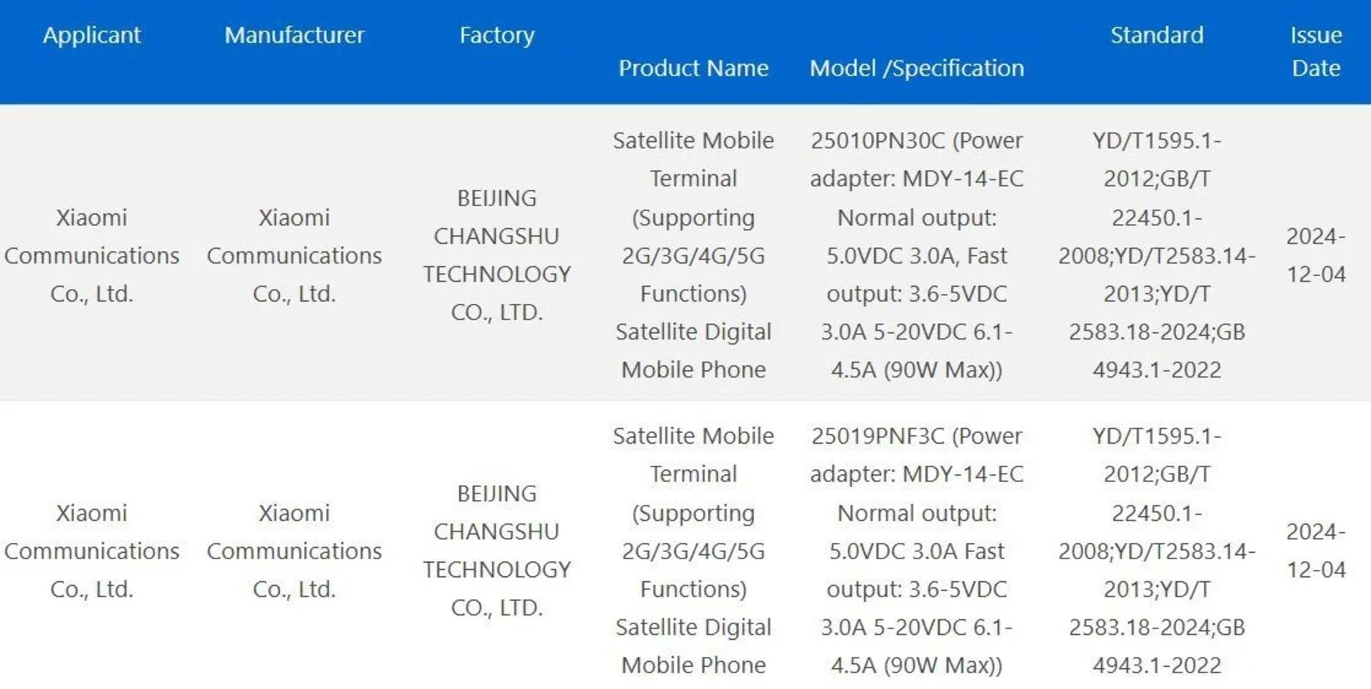 اطلاعات مربوط به شیائومی ۱۵ اولترا در دیتابیس 3C چین