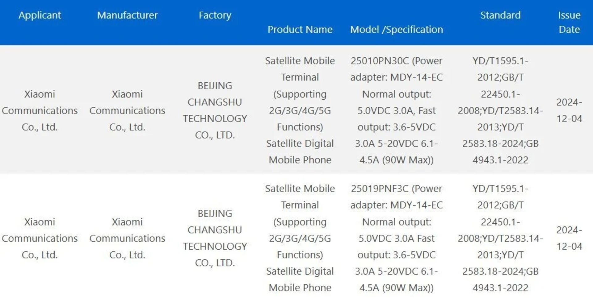 اطلاعات مربوط به شیائومی ۱۵ اولترا در دیتابیس 3C چین