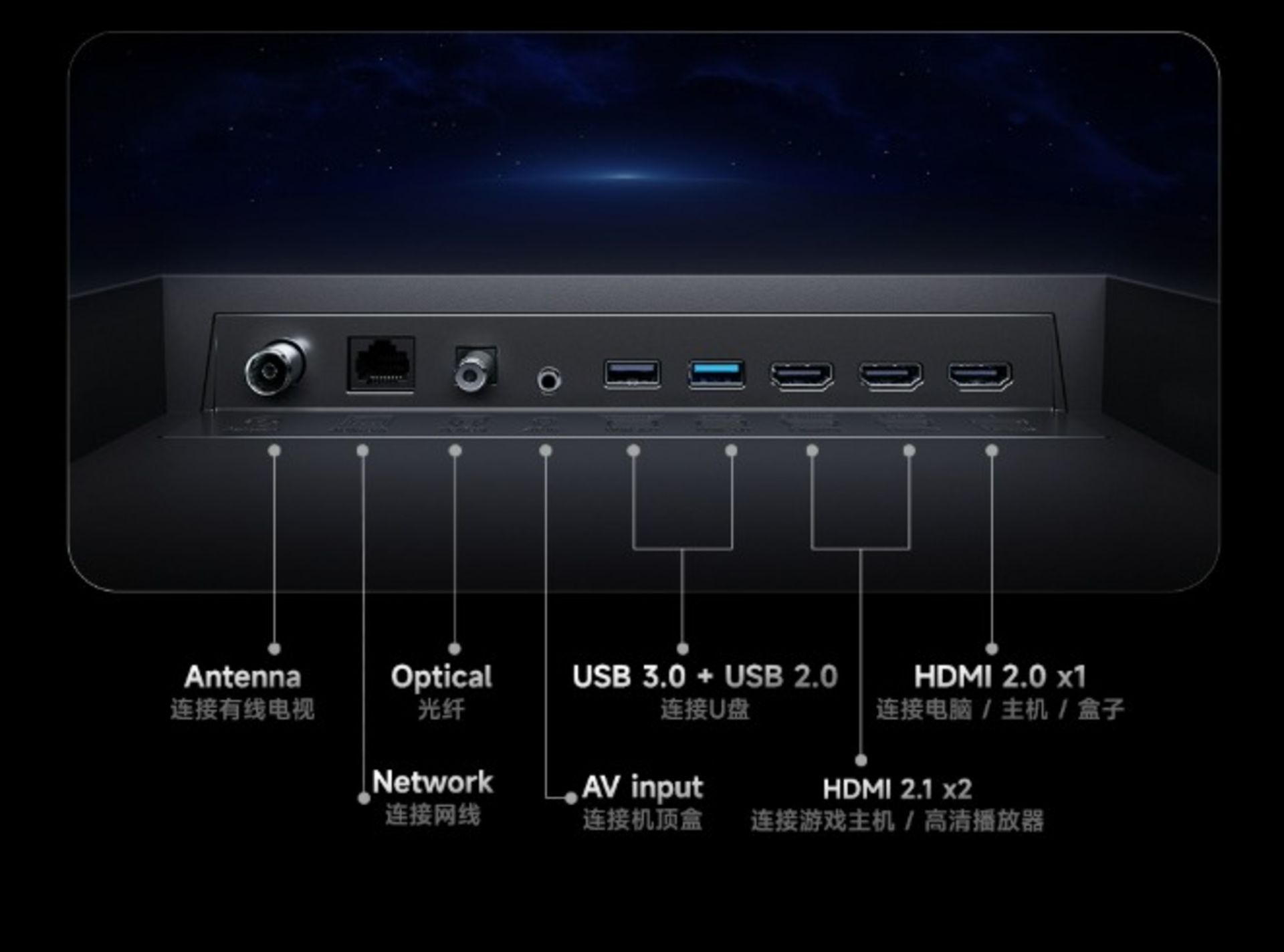 پورت‌های تلویزیون شیائومی ردمی X