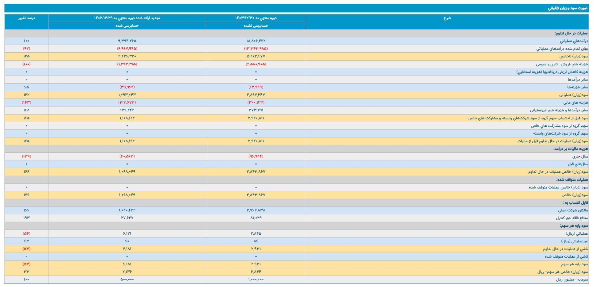 یکتانت در کدال