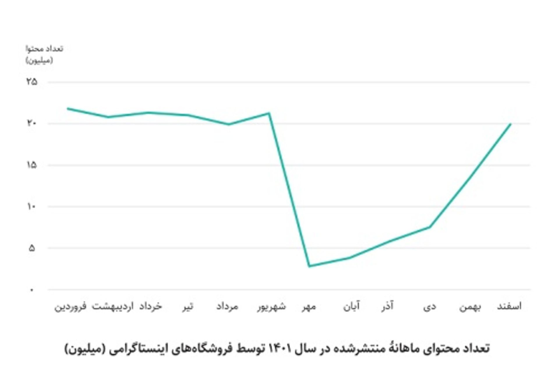 آمار فروشگاه‌های اینستاگرامی ایرانی یکتانت