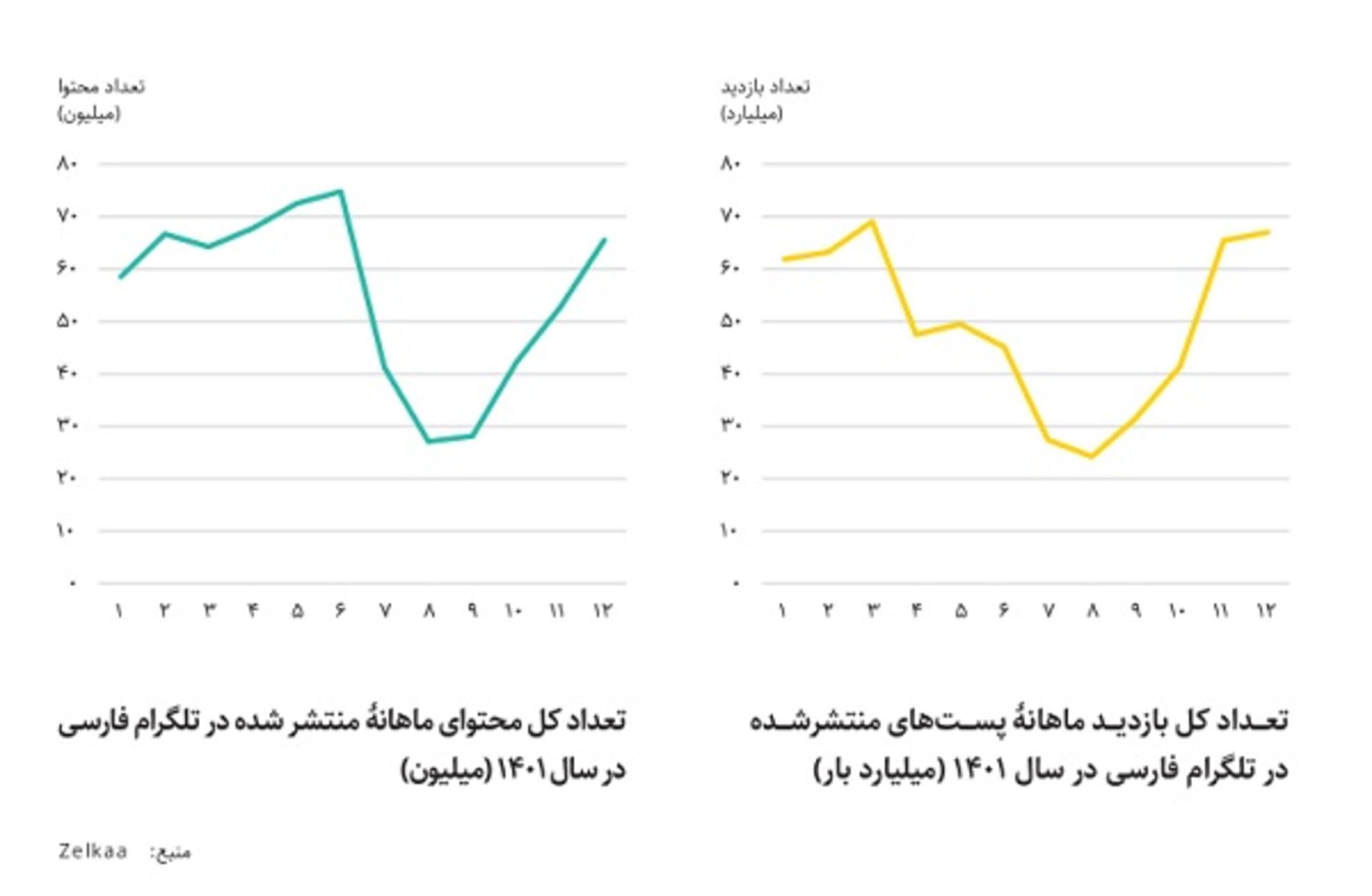 یکتا نت آمار بازدید تلگرام