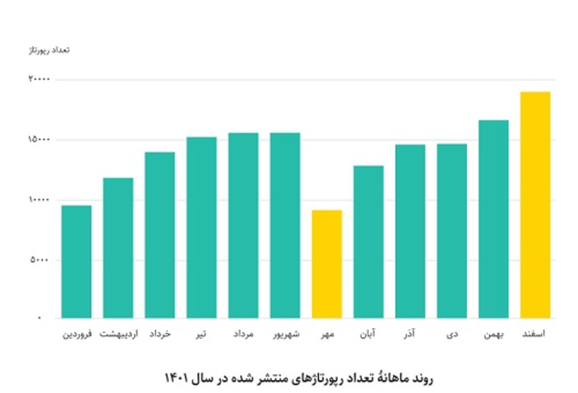 یکتانت روند رپورتاژ آگهی