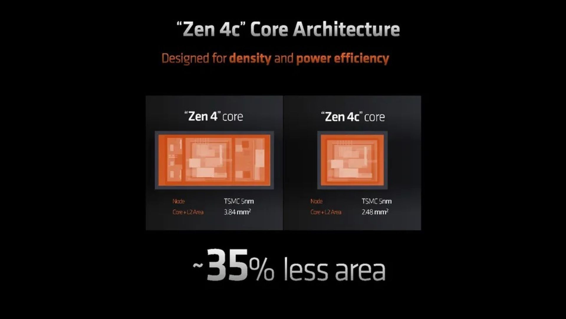 کاهش ابعاد هسته‌ی zen 4c نسبت به zen 4