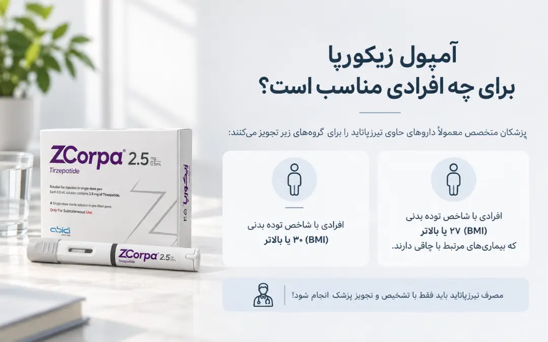 بسته‌بندی و قلم تزریق آمپول زیکورپا (ZCorpa) حاوی تیرزپاتاید (Tirzepatide)
