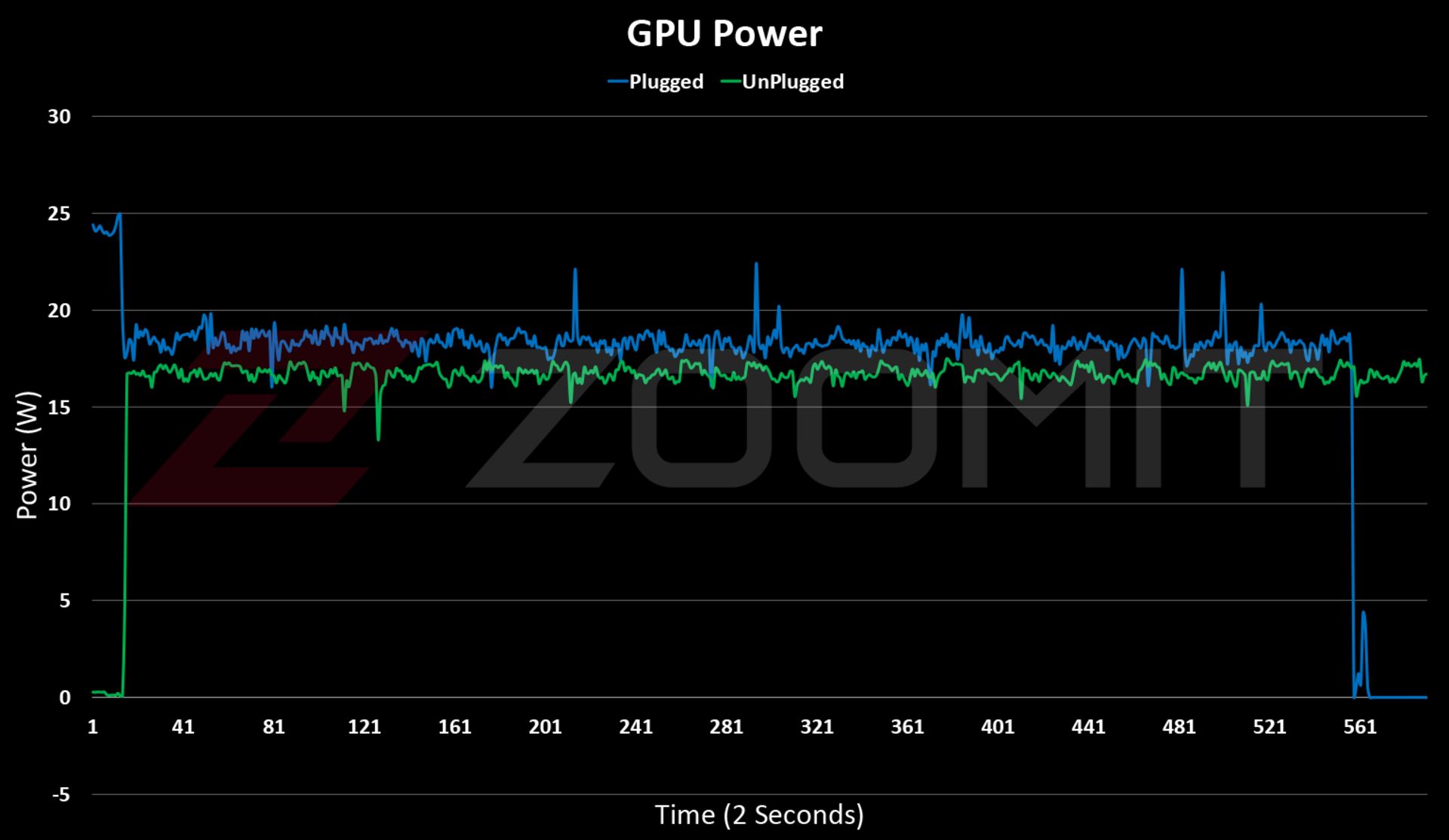 Zenbook 14 OLED integrated graphics power consumption chart