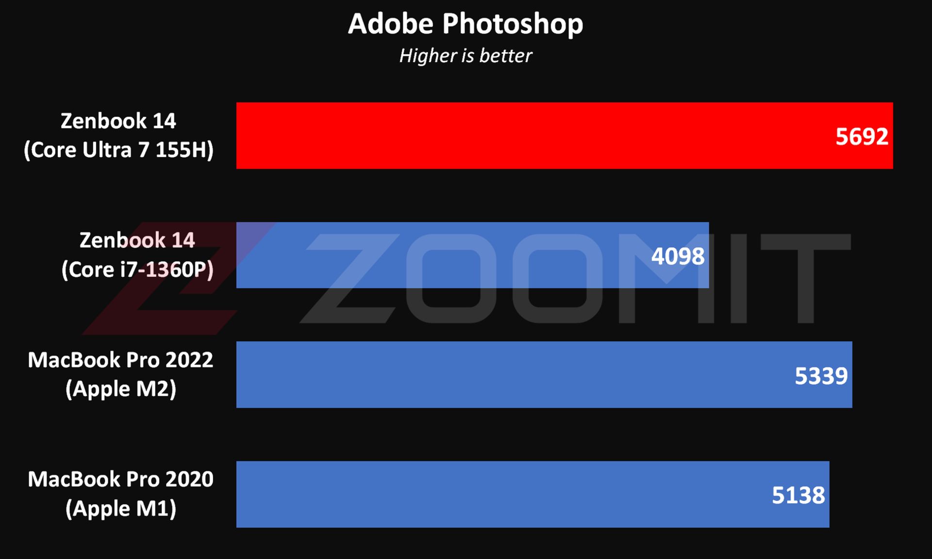 ZenBook 14 OLED performance in Photoshop