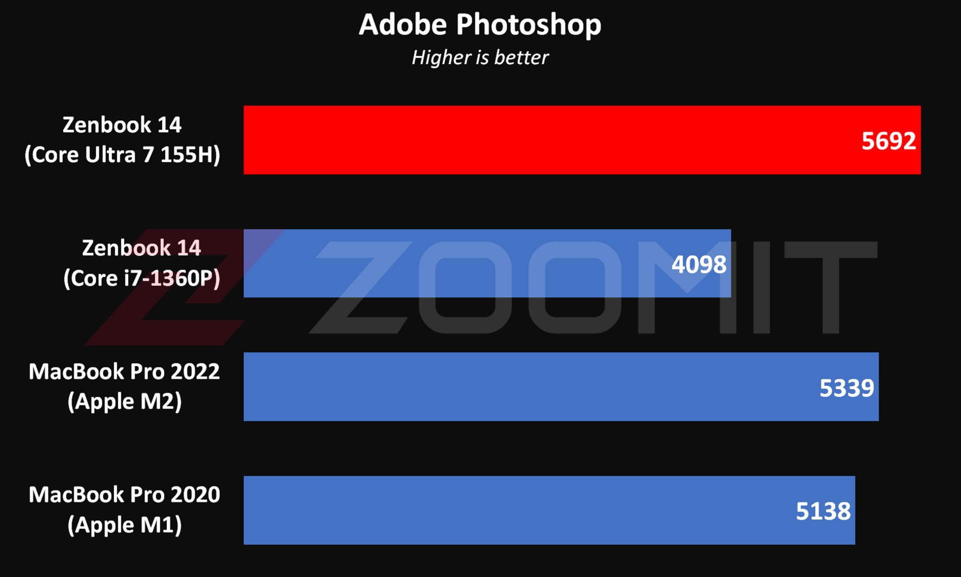 عملکرد ZenBook 14 OLED در فتوشاپ