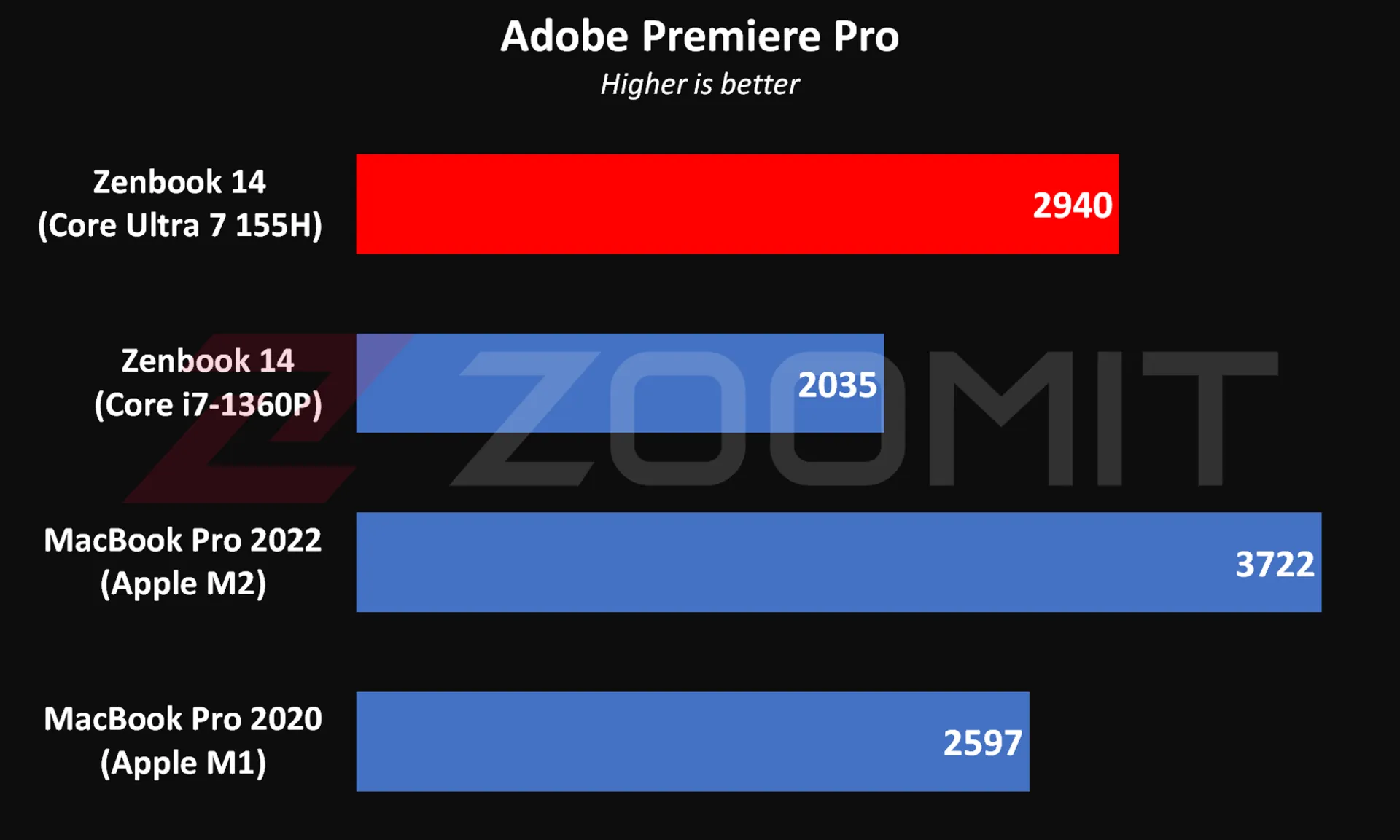 ZenBook 14 OLED performance in Premier Pro