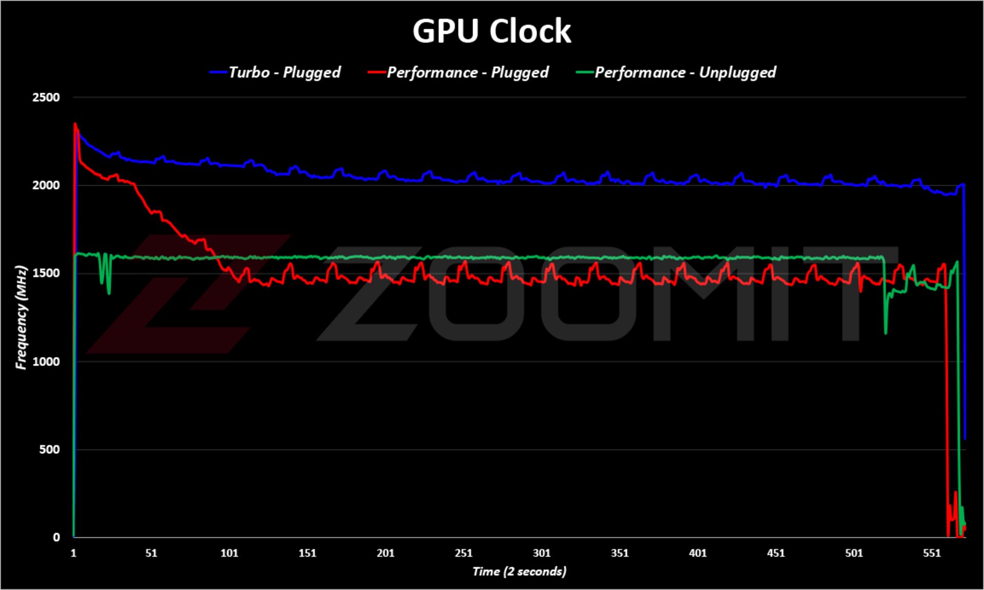 Zephyrus G14 2022 GPU Clock