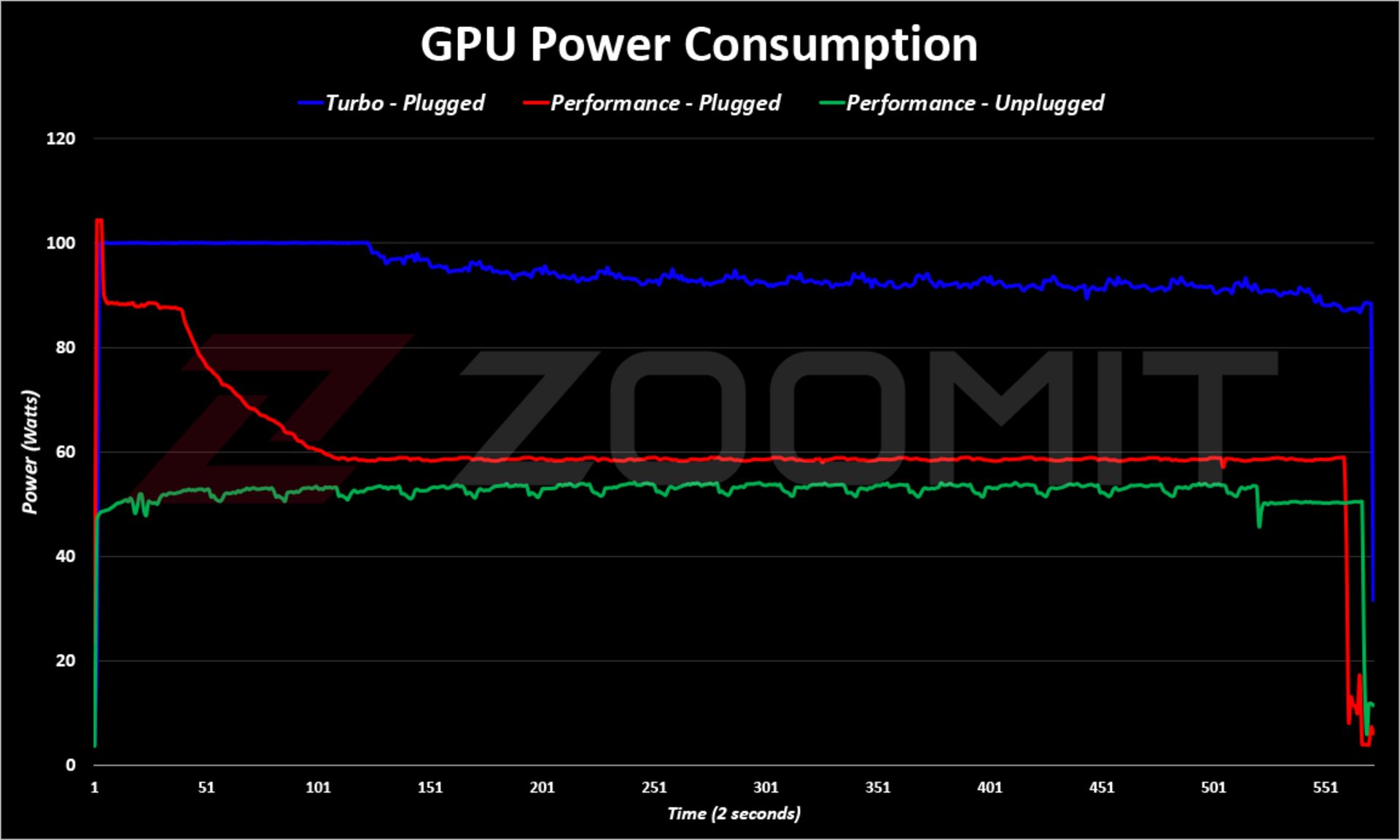 Zephyrus G14 2022 GPU Power