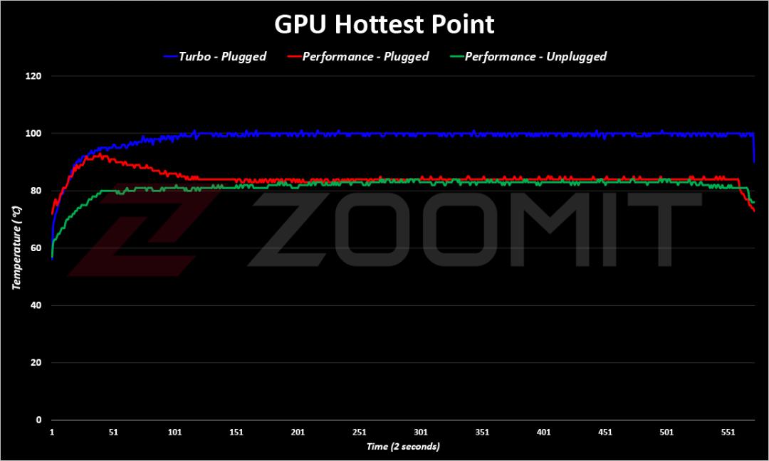 Zephyrus G14 2022 GPU Temp