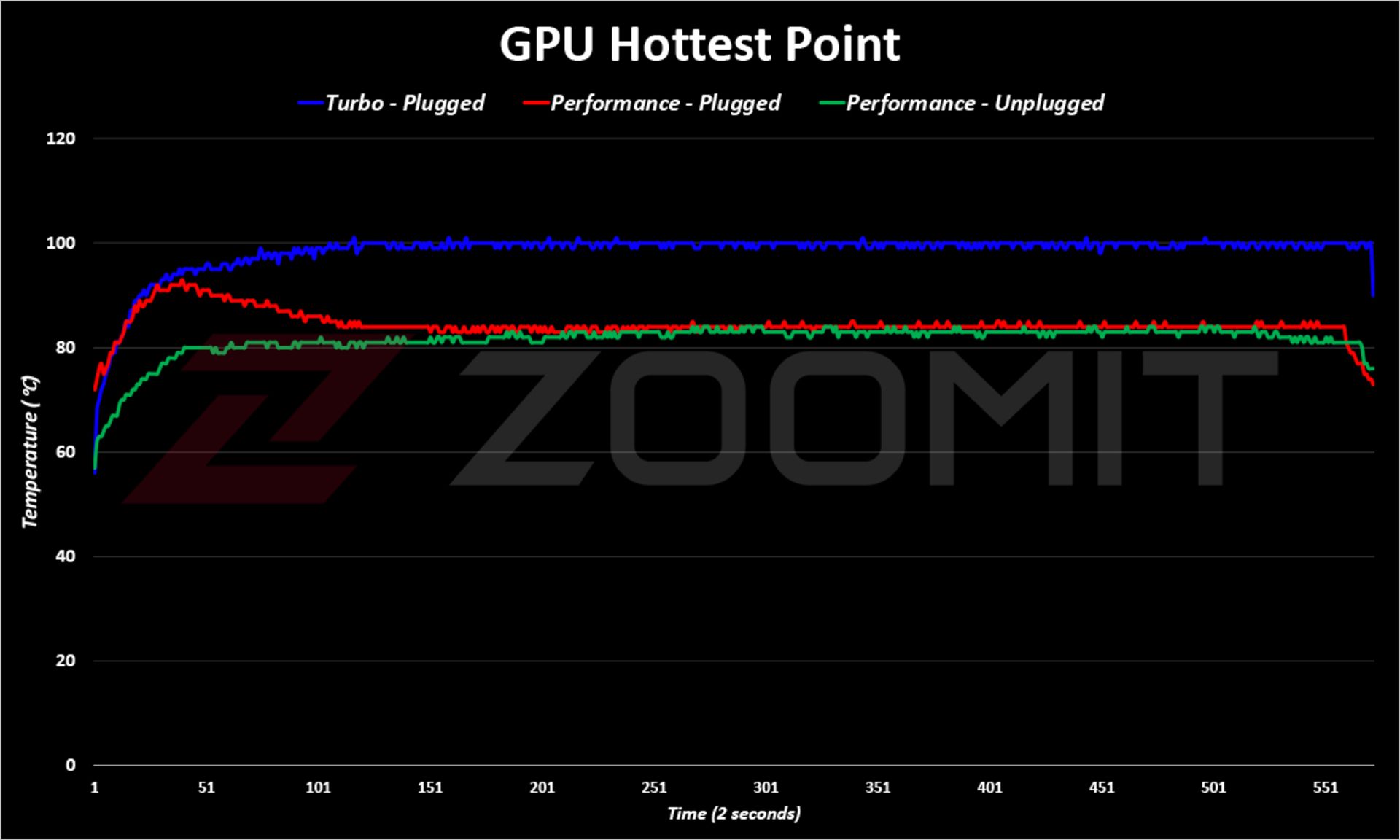 Zephyrus G14 2022 GPU Temp