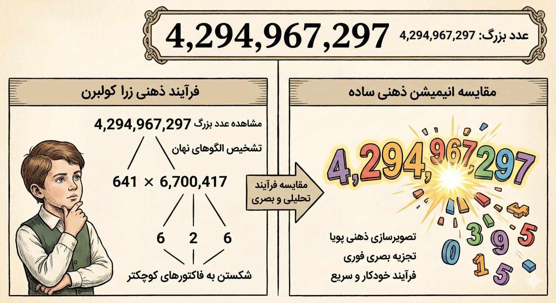 محاسبات ذهنی زرا کولبرن