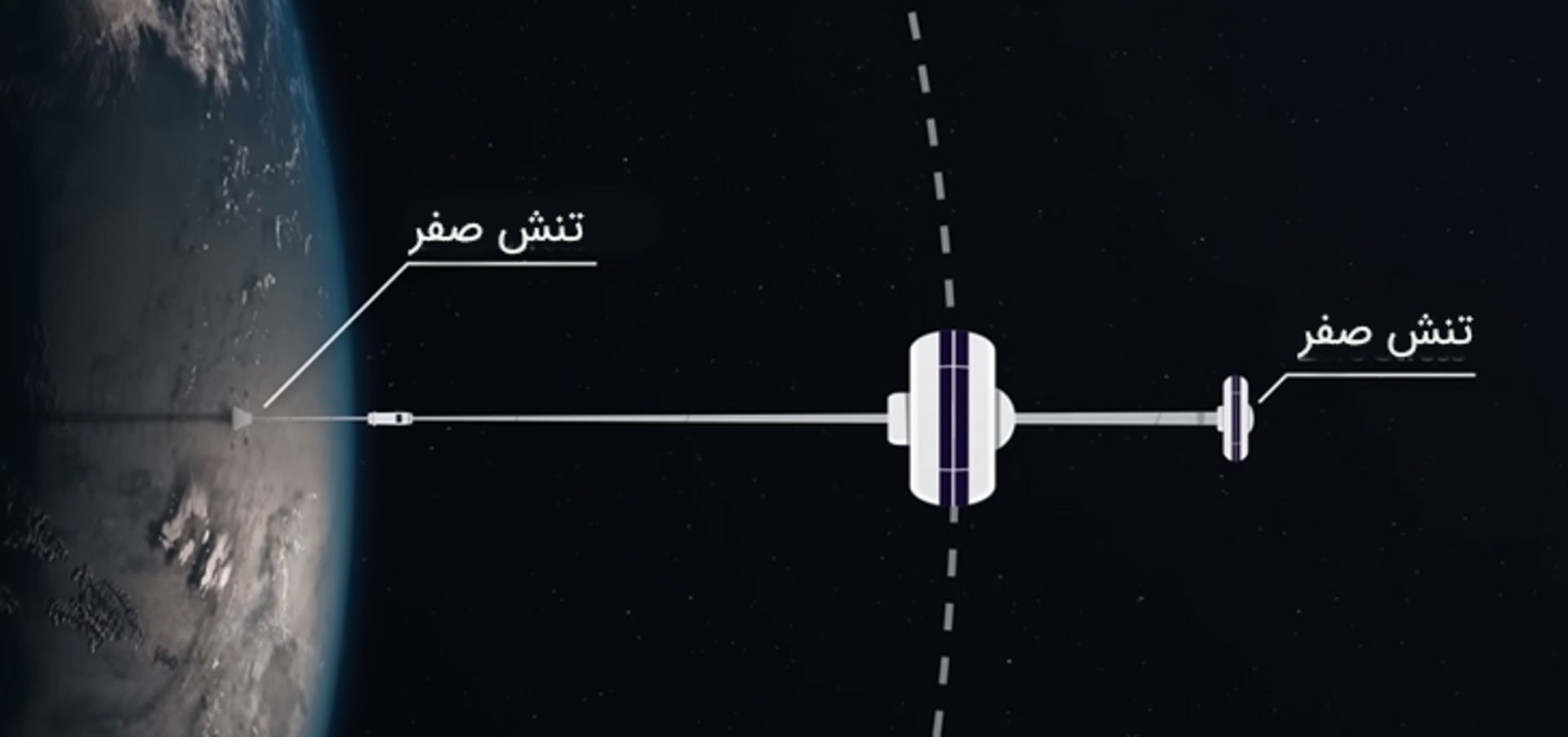 تنش صفر در نقاط انتهایی