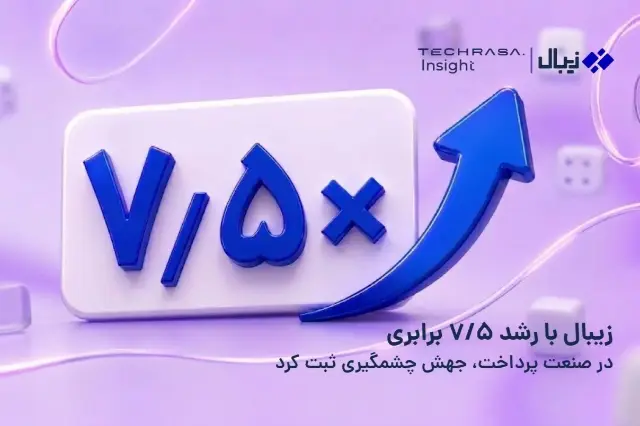 گزارش تکراسا اینسایت: زیبال رشد ۷.۵ برابری بانکداری شرکتی را ثبت کرد