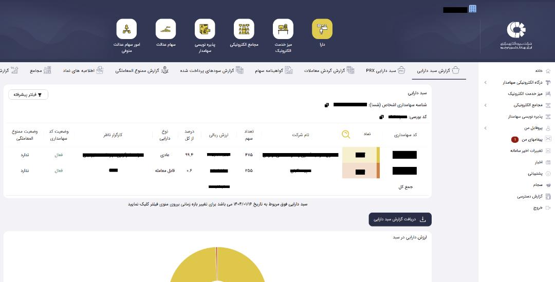مشاهده سبد سهام در درگاه ذینفعان